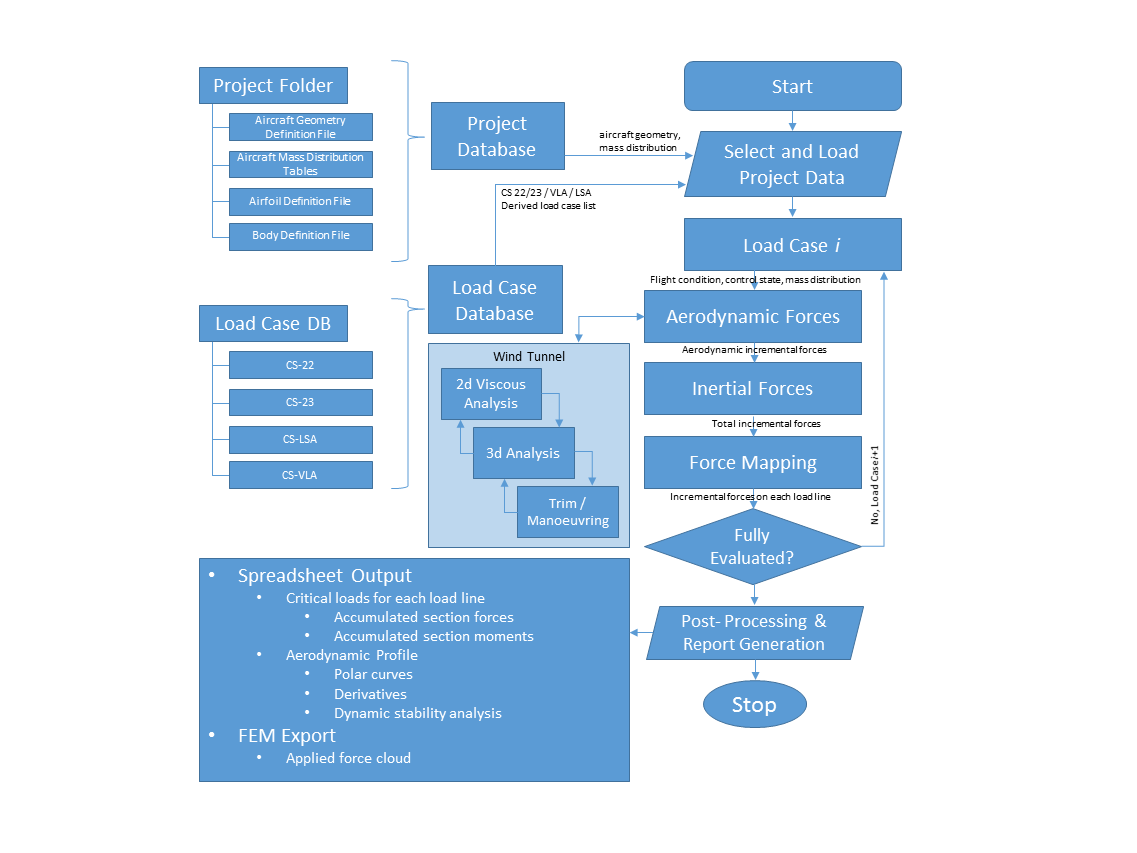 AirletII architecture